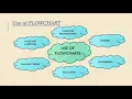 ALGORITHMS AND FLOWCHARTS - PART-2
