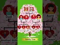 Family tree for kids Family tree simple and easy learning family by family tree