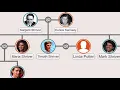 Family Tree of John Kennedy