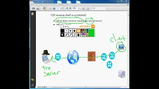 Lets Code TCP Reverse Shell Outline