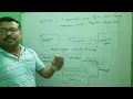 Class - 8 Chapter-4 Topics Compiler Interpreter Java Compiler and Interpreter