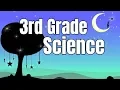 Download Lagu Kompilasi Sains Kelas 3