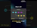 Git in 60 Seconds