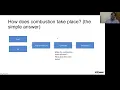 Advanced IC Engine Simulations Workshop Skill-Lync