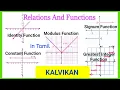 Identity Function Constant Function Modulus Function Signum Function Greatest Integer Function