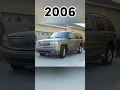 Download Lagu Evolution of gmc Yukon Denali (1980/2024)#gmc #yukondenali #evolution #suv #trending #viral #shorts