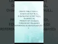 Understanding SQL Keys Unique and Foreign key part 2