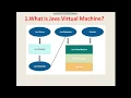 Java Virtual Machine JVM