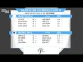 Two Counties Cricket Championship - Division Four