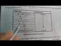 Operator Precedence with Example - Class 12 Computer Science 12th ics Exam Important Question