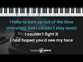 Someone Like You - Adele (KARAOKE PIANO - ORIGINAL KEY)
