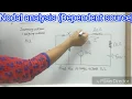 KcL Nodal analysis dependent source simply solve