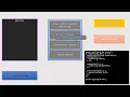NodeJS Event Loop