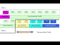 10 EGPRS Technology 2 EDGE RR Managment