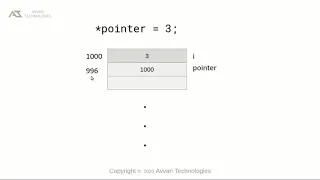 Chapter 6 Pointers