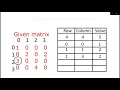 linked list representation of sparse matrix