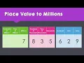 Place Value to Millions Place Value Large Numbers