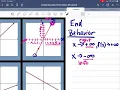 End Behavior of Linear Functions