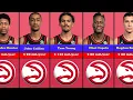 Atlanta Hawks Top Players Salary
