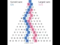 Maximum path sum