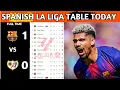 La Liga Table Results Spanish La Liga Table Updated Today Matchweek 29 La Liga Standings