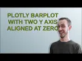 plotly barplot with two y axis aligned at zero