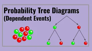How to Calculate Probability of Dependent Events Using Tree Diagrams