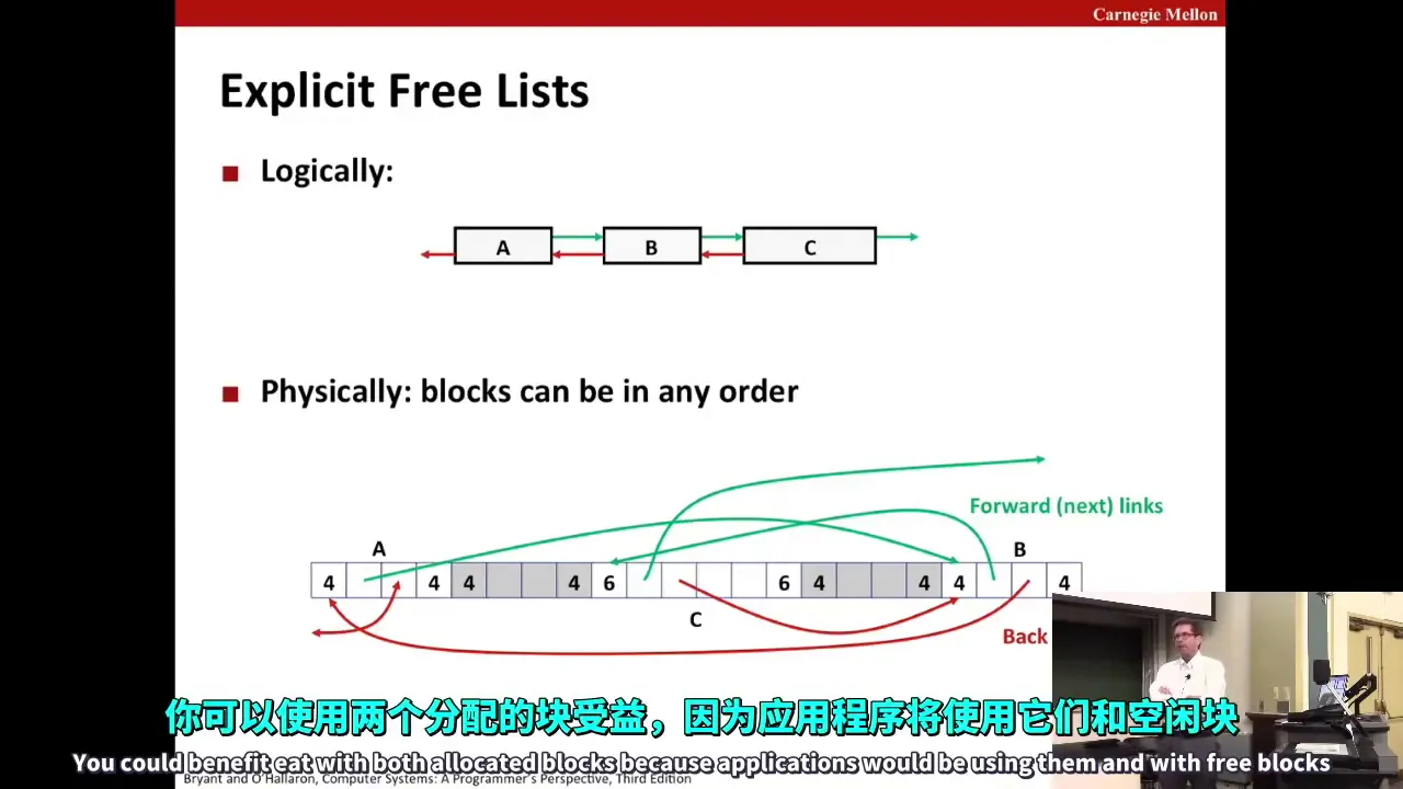 CMU 15213/15513 CSAPP 深入理解计算机系统 Lecture 20 Dynamic Memory Allocation Advanced Concepts 中英字幕
