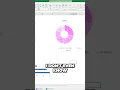Download Lagu Scatter Charts to show price by client