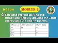 VTU 3rd Sem OS FCFS RR Scheduling Gantt Chart Avg Waiting T T BCS303 Module 2