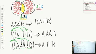 Boolean Algebra and De Morgan s Law AP CSA Unit 3