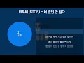 비투비(BTOB) - 너 없인 안 된다 [가사/Lyrics]