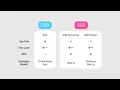 Module 1 T2 E1 Client Side Rendering SPA VS Server Side Rendering dynamic and static 1