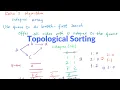 Topological Sorting Algorithm