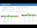 79 Introduction to Databases and SQL