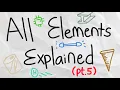 All Elements Explained Pt 5 Niobium - Tin