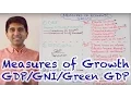 Y1 16 Measures of Economic Growth Living Standards - GDP GNI Green GDP