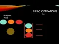 Stack working Animation Data Structure Third semester BCA