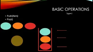 Stack working Animation Data Structure Third semester BCA