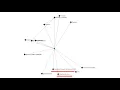 Tutorial Visualizing a 2-mode Semantic Network in Communalytic