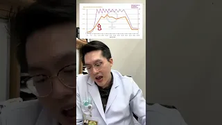  ผู้หญิงช่วงไหนเสี่ยงซึมเศร้ามากที่สุด และเหตุผลคืออะไร 