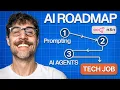 Zero to AI Engineer Full Roadmap 2026 NO CODE
