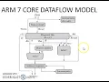 ARM core dataflow model by G L SUMALATA