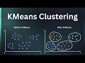 Customer Segmentation using K Means Clustering with Python Python Projects