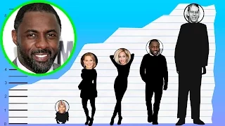 How Tall Is Idris Elba - Height Comparison