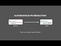 The Data Guardian Autonomous PII Redaction Agent Elastic Hackathon