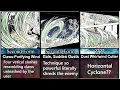 Every Wind Breathing Form Explained SPOILER ALERT Demon Slayer Kimetsu No Yaiba