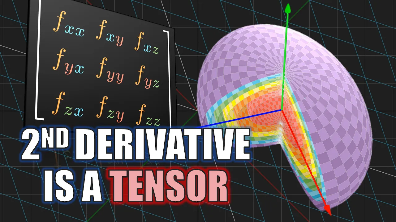 True Meaning of 2nd Derivative Test | Symmetric Tensors, Spectral Theorem, Principal Axes Theorem