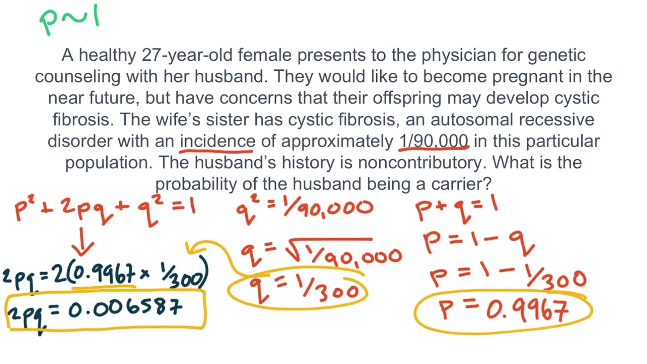 Hardy Weinberg Principle for the USMLE Step 1