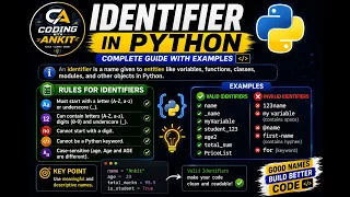 Identifiers in Programming Explained Definition Rules Examples Python for Beginners